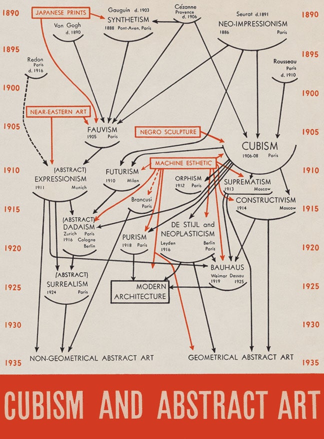 Barr Chart